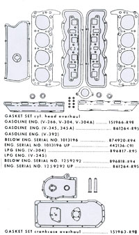 Gasket Set Cylinder/Cranjcase Overhaul