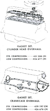 Gasket Set Cylinder Head Overhaul 6 cylinder